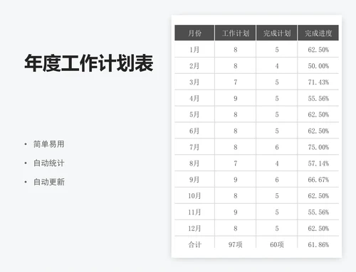 年度工作计划表