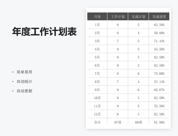 年度工作计划表