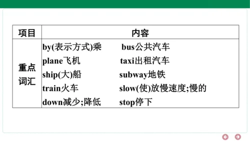 人教PEP英语六年级上册期中复习单元归纳+知识梳理（1-3单元）课件(共24张PPT)