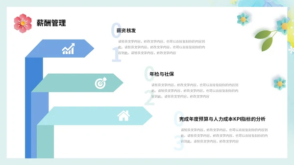 小清新剪纸花卉人力资源工作总结工作汇报PPT人力资源工作汇报