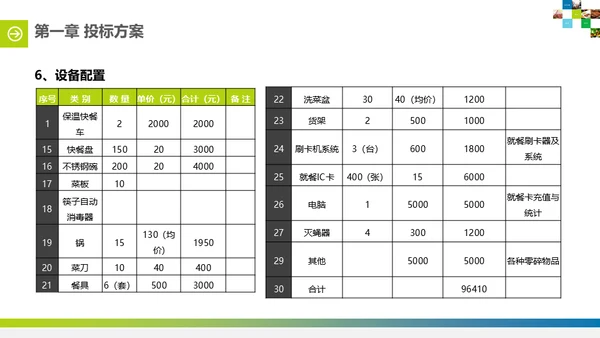 食堂投标计划书通用PPT