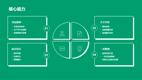 绿色区块链项目介绍PPT模板