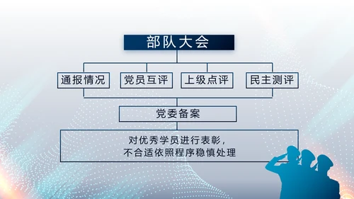 蓝色科技感公安科技信息化建设动态PPT模板