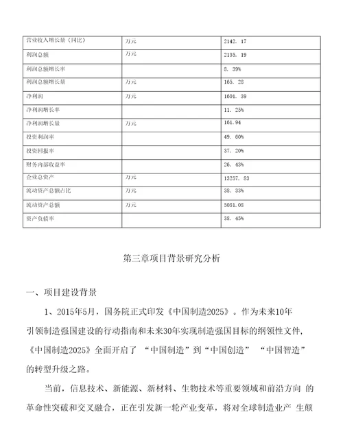 年产值12300万元谐振器元件项目可行性研究报告