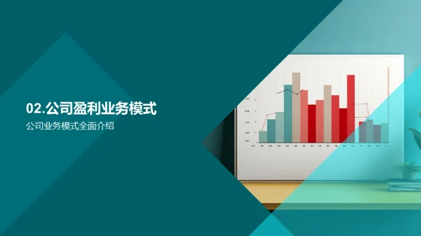新媒体市场，商业模式剖析