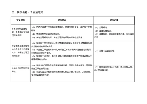 监理项目部安全责任清单