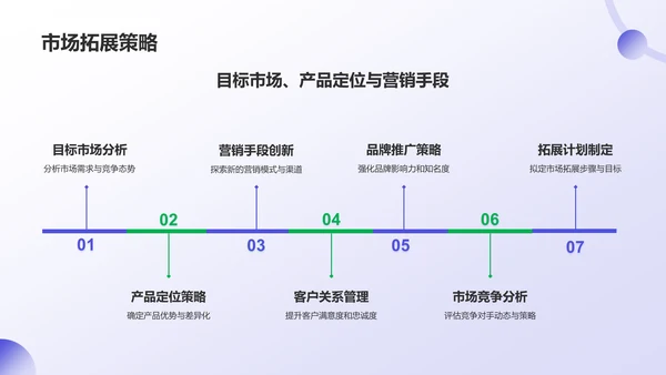 蓝色商务风行业年终总结汇报PPT模板