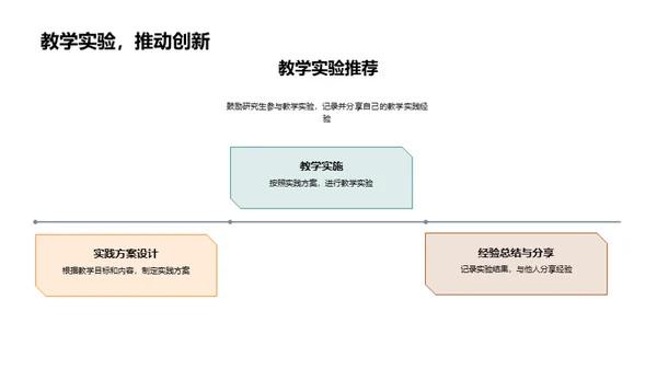 创新教学法探索