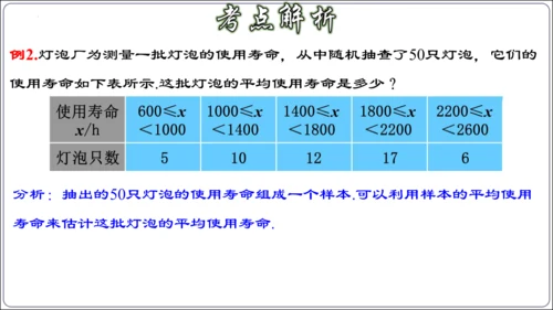 第二十章 数据的分析 章节复习【2024春人教八下数学同步优质课件】（共32张PPT）