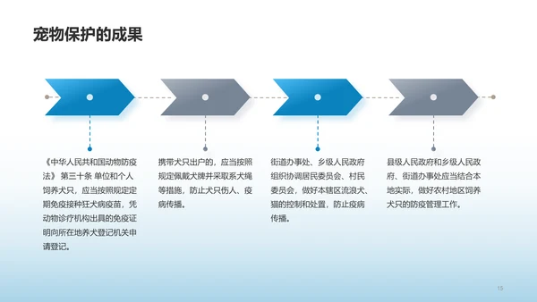 蓝色保护环境爱护动物培训课件PPT