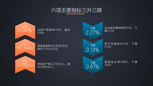 商务工作总结计划PPT模板
