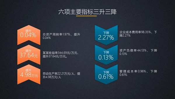 商务工作总结计划PPT模板