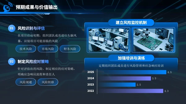 蓝色科技风电子科技产品创新与质量提升项目方案PPT模板
