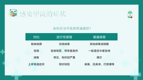 甲流病毒防治甲型流感预防防治专题知识教育PPT甲型流感病毒