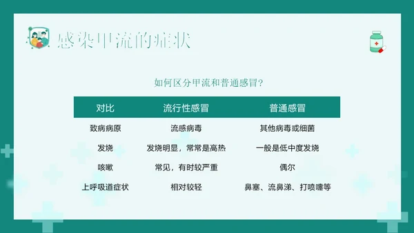 甲流病毒防治甲型流感预防防治专题知识教育PPT甲型流感病毒
