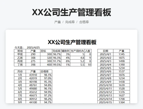 XX公司生产管理看板