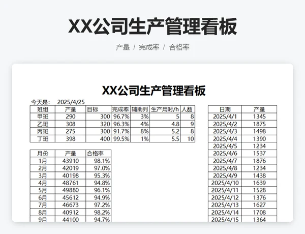 XX公司生产管理看板