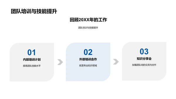 质控实验室年度回顾