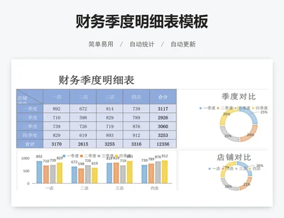 财务季度明细表模板
