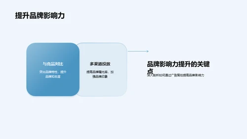 圣诞新媒体广告策略
