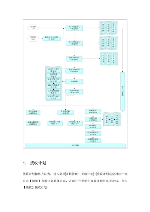 业务信息系统出入库业务流程概述模板.docx