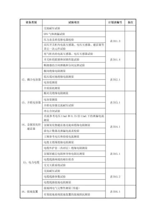 变电安装工程设备试验计划.docx