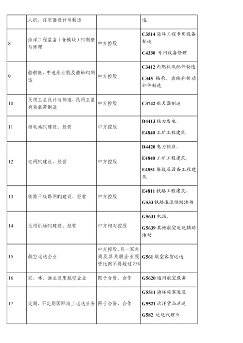 外商投资准入特别管理措施.docx