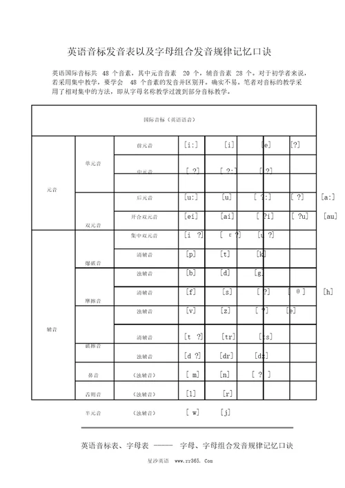 英语音标表以及字母、字母组合发音规律记忆口诀