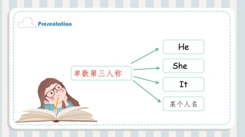 人教新起点小学英语二年级下册 Unit6 My Week Story Time