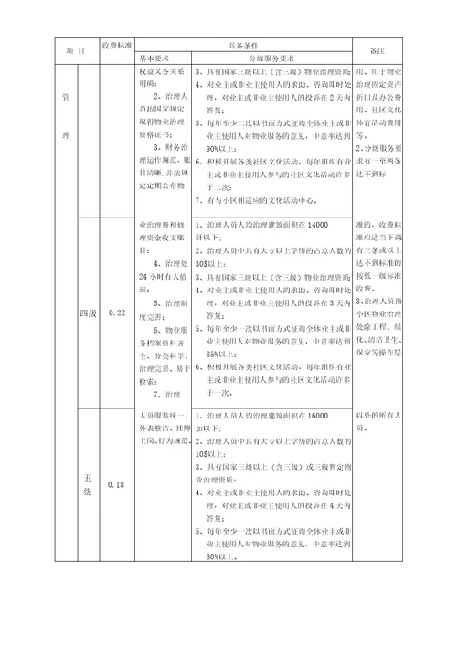 深圳市住宅物业服务收费指导标准