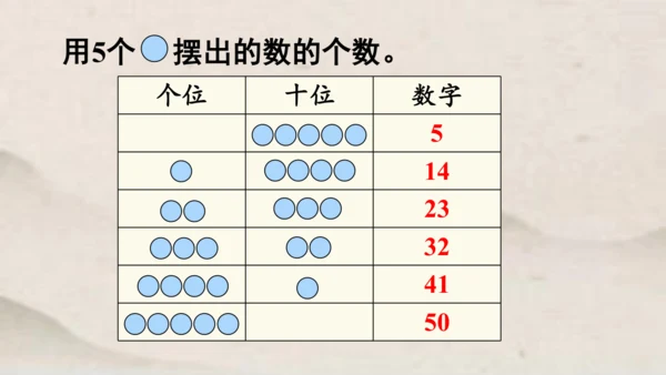 一年级下册数学综合实践 摆一摆，想一想1课件(共21张PPT)