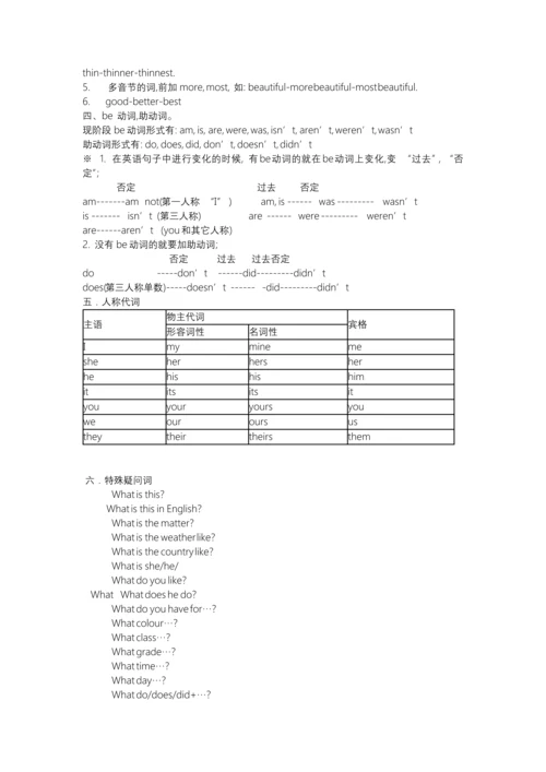 小学英语语法总结--PEP.docx