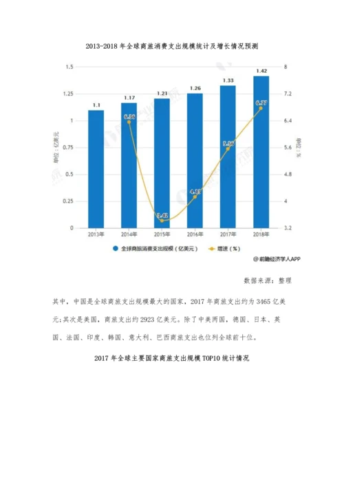 中国商旅管理行业市场现状及发展趋势分析-相关技术、专业化水平有待提高.docx