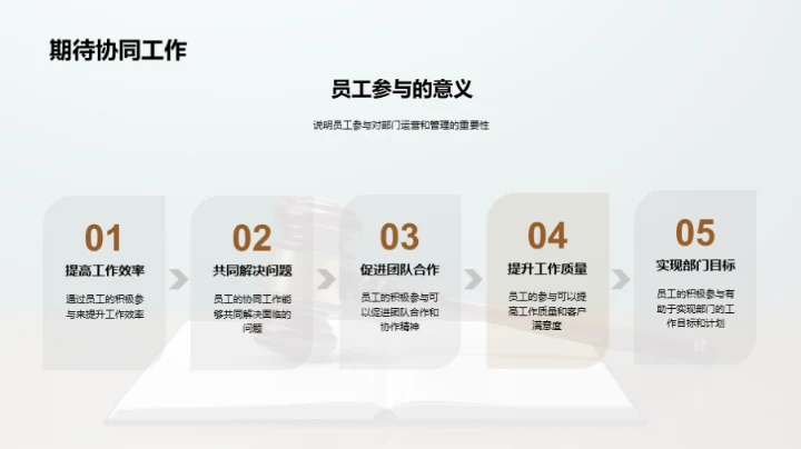 部门运营管理述评