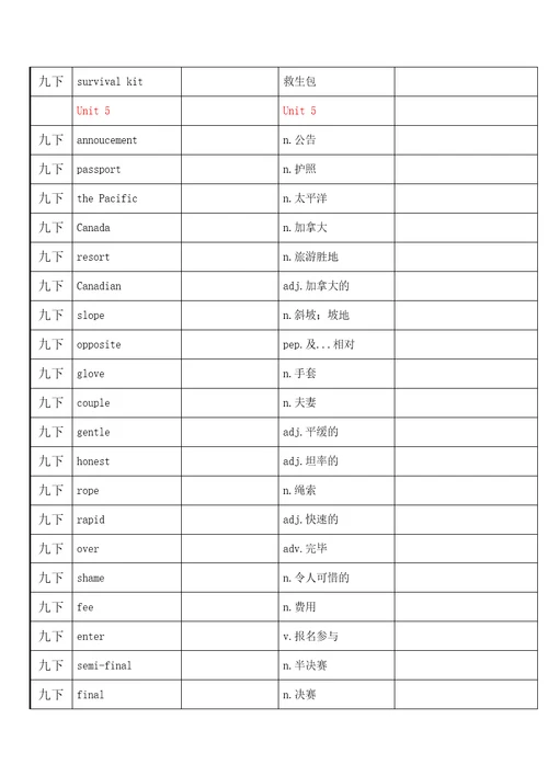 沪教牛津英语九下词汇表自考表格