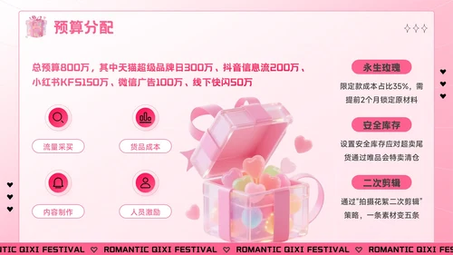 粉色创意风七夕“价”给爱：七夕电商促销活动方案PPT模板