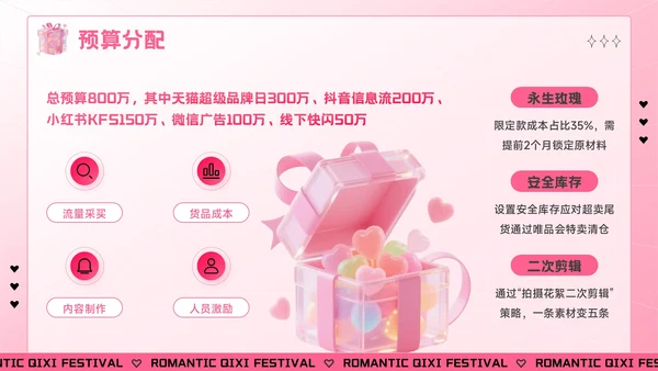 粉色创意风七夕“价”给爱：七夕电商促销活动方案PPT模板