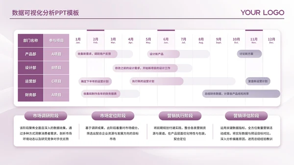 紫色简约风数据可视化PPT版式合集