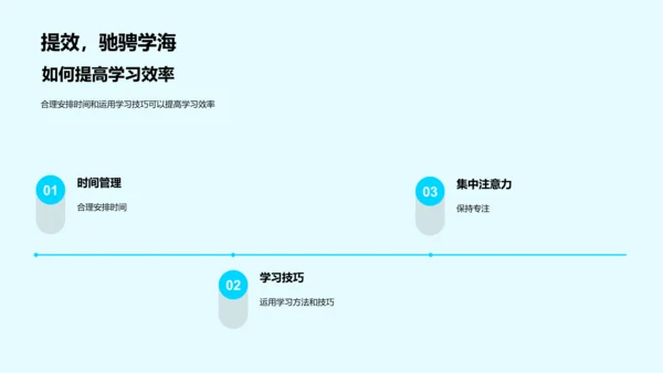 初三高效学习策略PPT模板