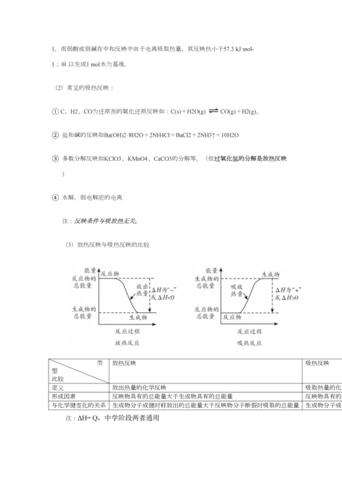 2023年化学必修二知识点总结.docx