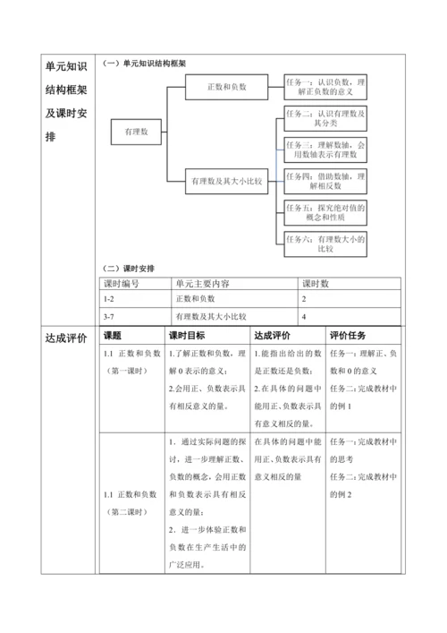 人教版（2024版）七上数学第一单元：有理数大单元教学设计