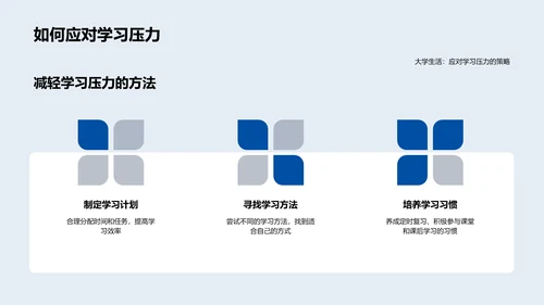 大学生活准备讲座PPT模板