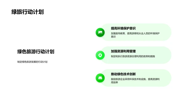 绿色旅游研究报告PPT模板