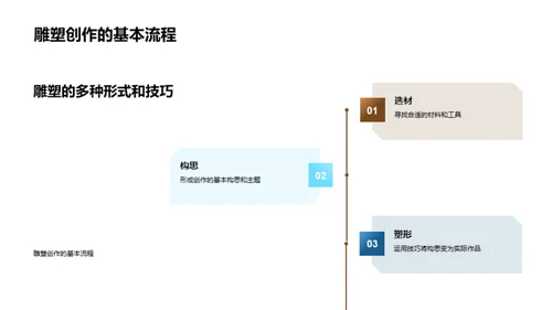 探索雕塑艺术