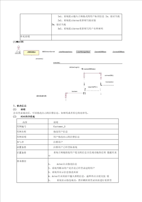 需求分析说明书bbs