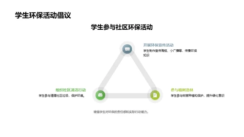 环保教育实践策略