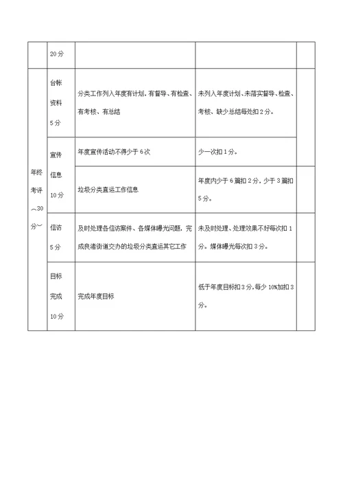 生活垃圾分类收集和直运工作考核办法