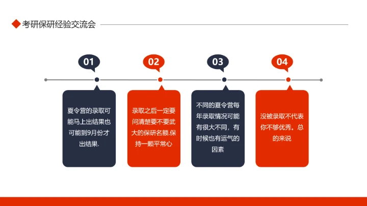 考研保研经验交流会动态PPT