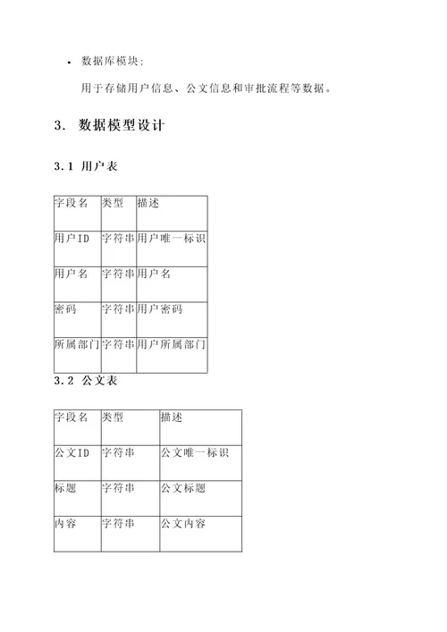 公文传输系统详细设计方案