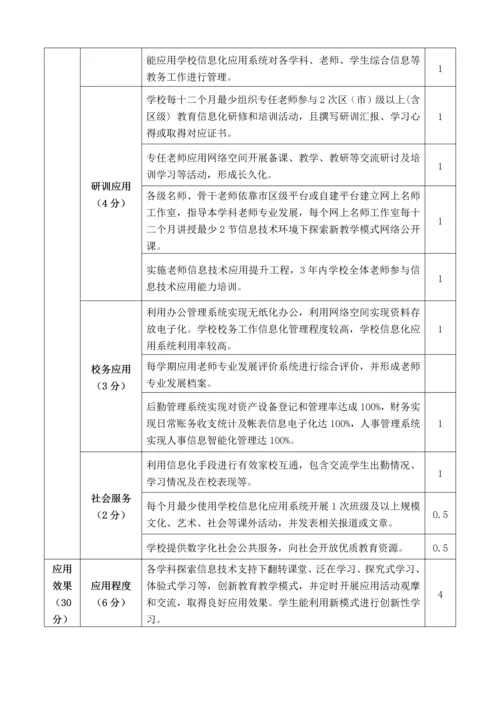 智慧学校示范学校建设自评分析报告.docx